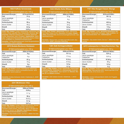 Geschenkbox Ostalgie Set